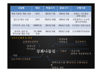 `강화 나들길` 관광사업 개발-18