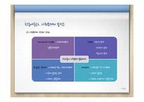 사회복지 프로그램 기획과 사회문제 분석-13