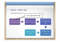 사회복지 프로그램 기획과 사회문제 분석-18