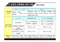영화 `도가니`로 본 장애인 성폭생 실태와 해결책-20