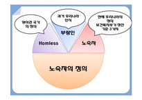 노숙자 현황과 지원방안 연구-4