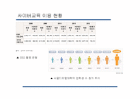 사이버교육의 종류와 장단점 고찰-5