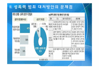 성폭력 범죄 실태와 해결방안-7