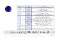 [심리학] 장애아 부모의 심리와 스트레스 연구-3