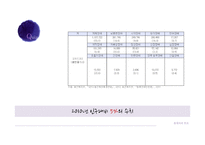[심리학] 장애아 부모의 심리와 스트레스 연구-5