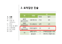 보건프로그램 사례 분석-정신보건증진사업-4
