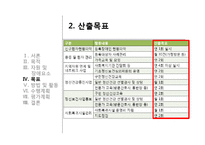 보건프로그램 사례 분석-정신보건증진사업-13
