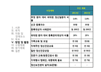 보건프로그램 사례 분석-정신보건증진사업-17