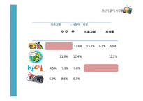시청률 조사방법 연구-8