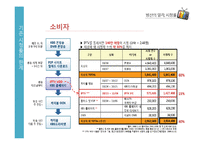 시청률 조사방법 연구-17