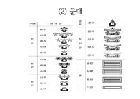 계급과 문화 레포트-11