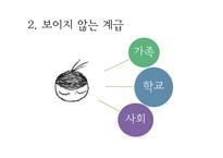 계급과 문화 레포트-12