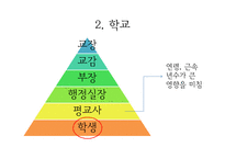 계급과 문화 레포트-14