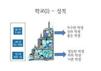 계급과 문화 레포트-15