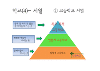 계급과 문화 레포트-20