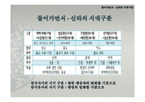 통일신라시대의 정치와 경제 및 사상-3