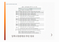 입학사정관제의 현재와 논쟁 및 미래-8