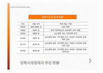 입학사정관제의 현재와 논쟁 및 미래-10