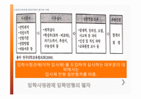 입학사정관제의 현재와 논쟁 및 미래-14
