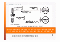 입학사정관제의 현재와 논쟁 및 미래-15