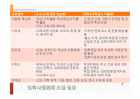 입학사정관제의 현재와 논쟁 및 미래-16