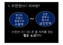 수인선 지하화문제와 수원시와 정부의 갈등 연구-4