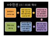 수인선 지하화문제와 수원시와 정부의 갈등 연구-6
