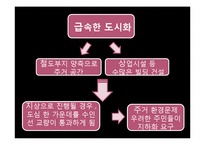 수인선 지하화문제와 수원시와 정부의 갈등 연구-9