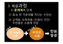 수인선 지하화문제와 수원시와 정부의 갈등 연구-14