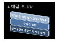 수인선 지하화문제와 수원시와 정부의 갈등 연구-20