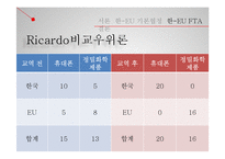 한-EU FTA의 내용및 경제적 효과-17