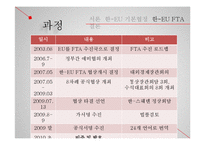 한-EU FTA의 내용및 경제적 효과-18