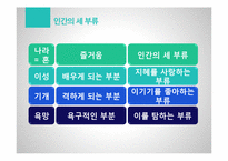 고대정치사상-플라톤 국가 제 9권-10