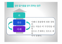 고대정치사상-플라톤 국가 제 9권-17