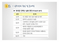 외식업계의 인력난에 대하여-11