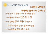 외식업계의 인력난에 대하여-14