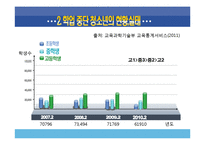 학업중단 청소년을 위한 사회복지 프로그램 기획-5