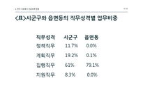 한국 사회복지서비스 전달체계의 문제점과 개선방안-10