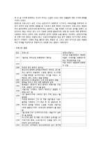 프루스트의 작품 연구-3
