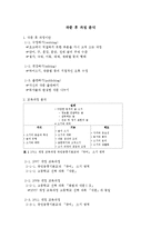 [국어교육] 작문 후 교육과정 분석-1