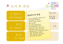 [국어교육] 작문 후 교육과정 분석-4