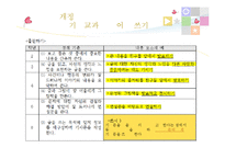 [국어교육] 작문 후 교육과정 분석-8