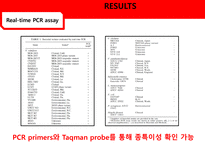 [응용미생물학] Real-Time PCR Analysis of Vibrio vulnificus from Oysters-17