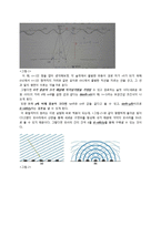 CD표면의 회절격자를 통한 고랑의 간격 측정-3
