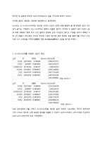 CD표면의 회절격자를 통한 고랑의 간격 측정-7