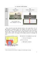 FUSEM 신기술 혁신사례 연구-4