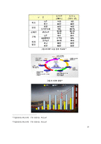 FUSEM 신기술 혁신사례 연구-19