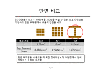 건축 구조 역학-4