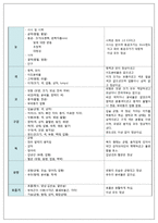 척추관 협착증(spinal canal stenosis)환자 case study-7