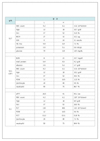 척추관 협착증(spinal canal stenosis)환자 case study-12